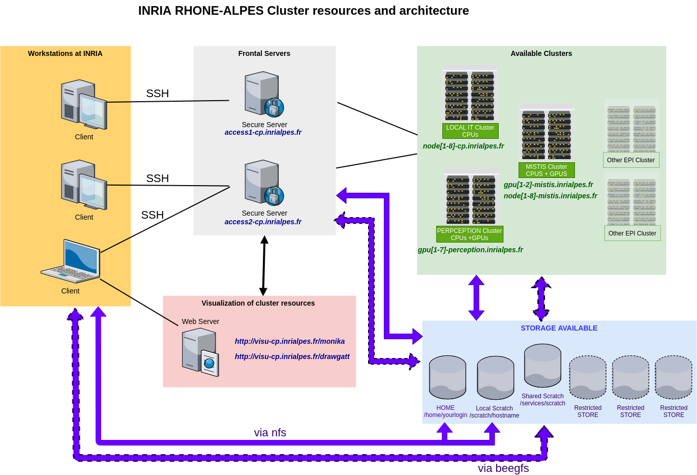 cluster architecture